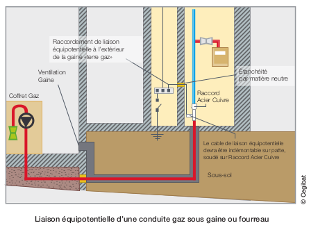 Liaisons_equipotentielles_schéma2