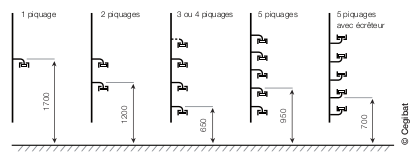 implantation_verticale_1_a_5_compteurs